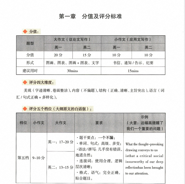 27考研英语作文模板• 27王晶婷《高分写作技巧》• 27石雷鹏《冲刺背诵20篇》• 27Fiona作文• 考研英语写作108个黄金句式• 柴荣《大小作文模板》（英一英二） ​​​