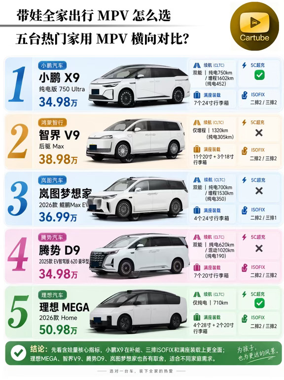 五台热门MPV横向对比，选哪台？
