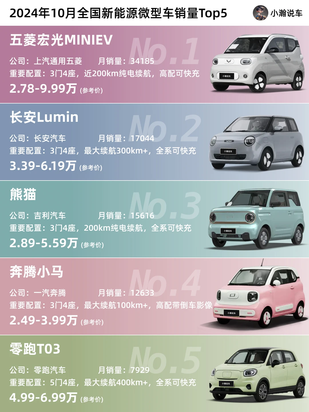 10月新能源轿车榜回顾：比亚迪又赢麻了