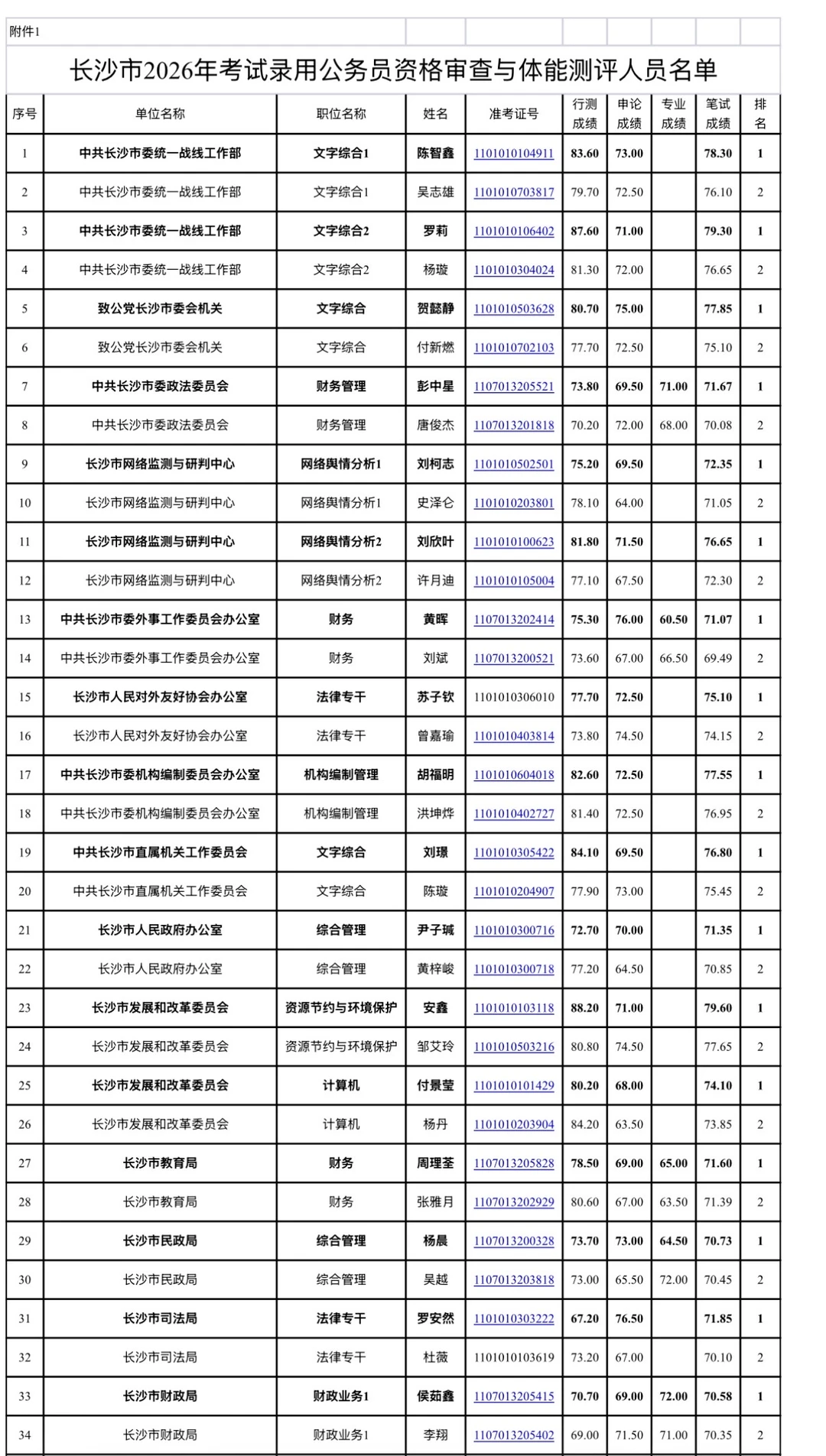 长沙市公务员2026进面名单