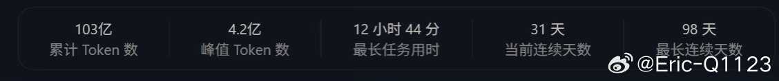 好像所有真正重要的事情都会经历一个阶段，就是你正在做，但是这个世界好像永远不会给你反应，可是在消耗完一百亿token之后，终于有了一个非常正面的反馈，这半年在做一件看起来不是一个人能做完的事情，但是只有NPC才会留在原地，主角都是要冒险的。 ​