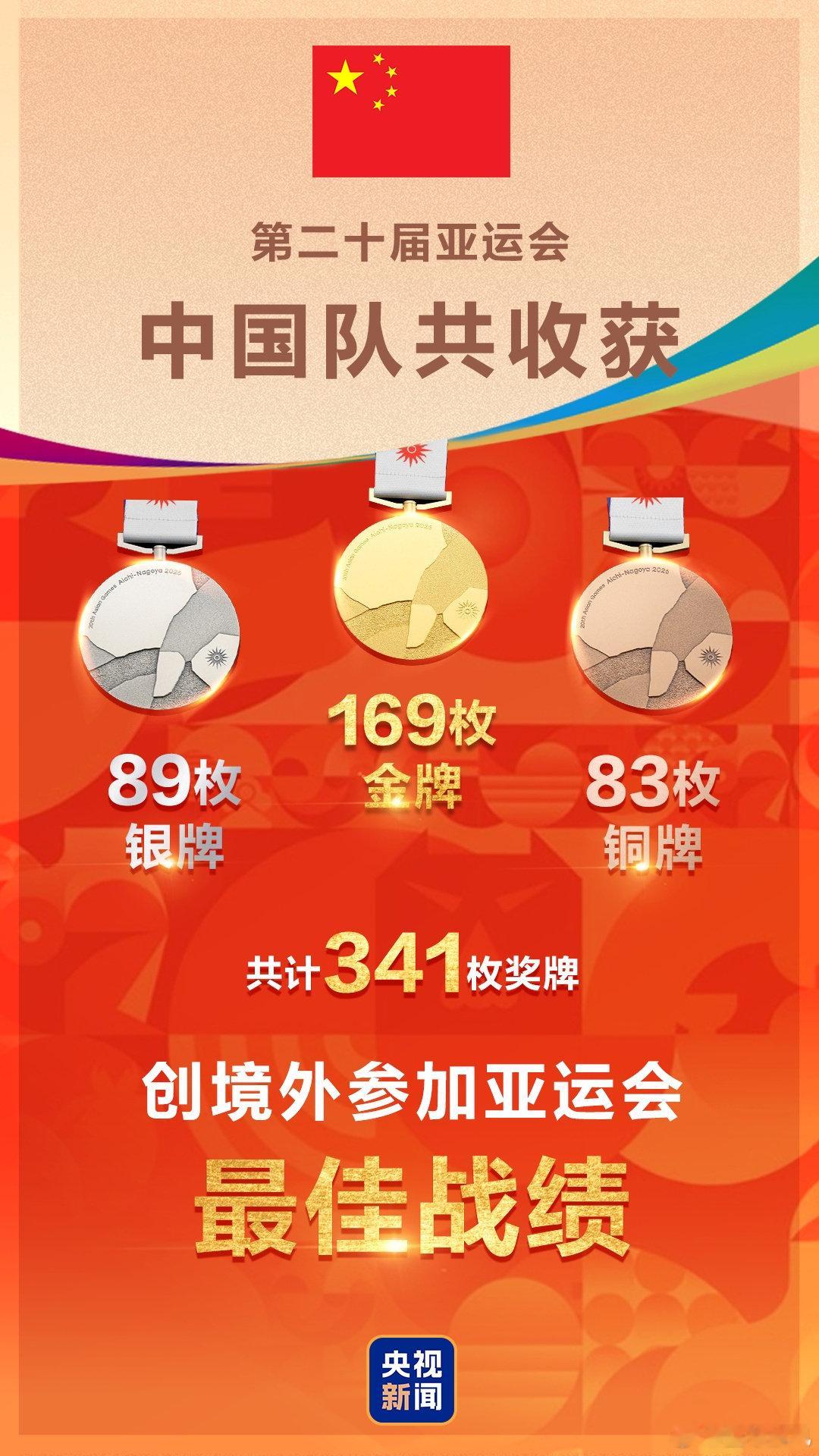 #亚运会闭幕式# 2026年爱知·名古屋亚运会于10月4日闭幕，中国代表团169金创境外参赛最佳战绩，由三连冠帆板名将毕焜担任旗手亮相闭幕式。 ​