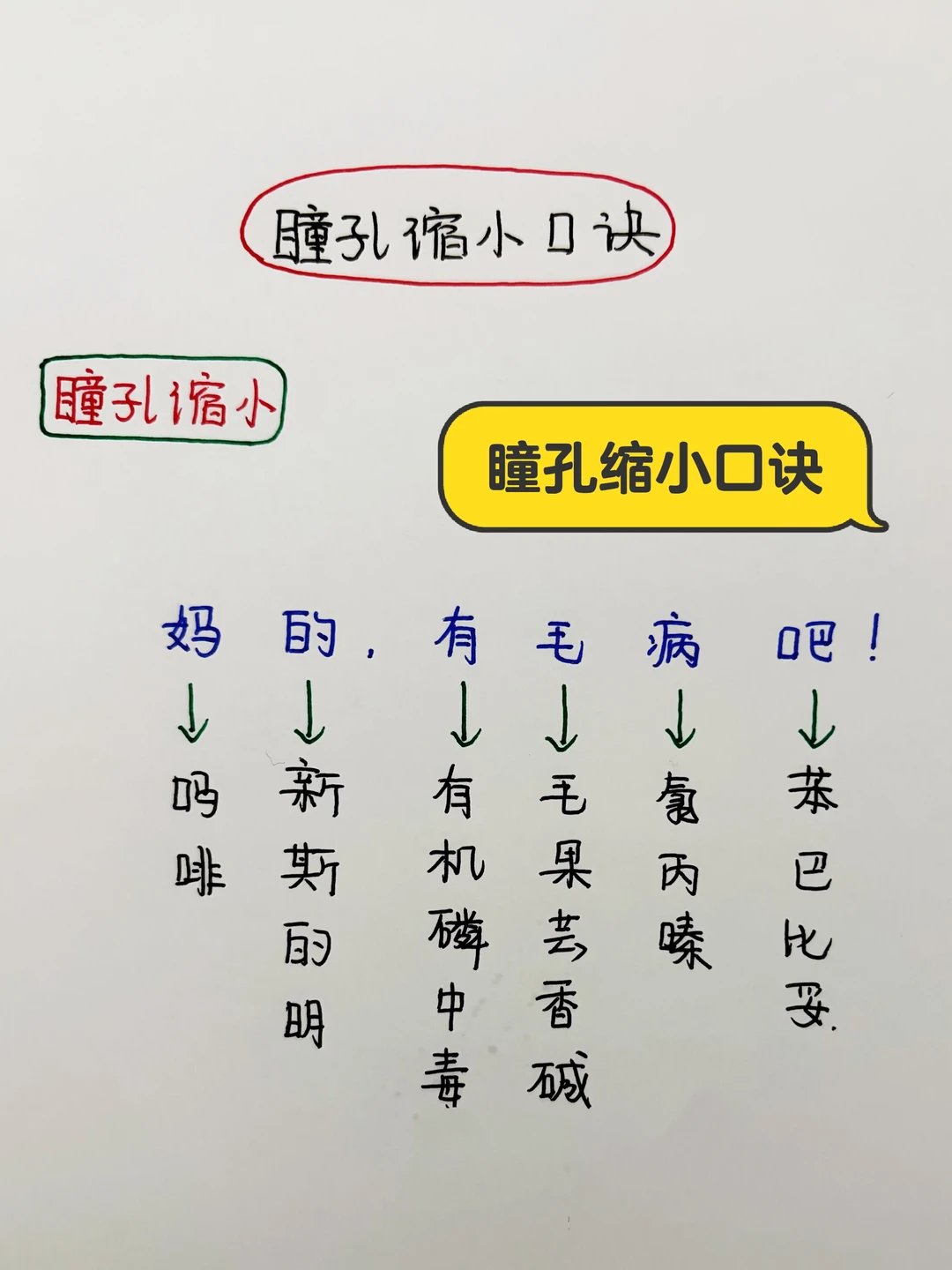 今日学习打卡——瞳孔缩小口诀