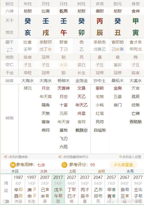 钓下鱼，方法知多少？[嘻嘻][嘻嘻][嘻嘻]
癸亥、壬戌、壬午、癸卯，男。

方法一：
五水一土一火一木，显然水最旺，金最弱。
水旺而混，卯（乙）泄癸留壬？还是戌（戊）克壬留癸？其一、午戌合火，壬癸克丙丁，有卯中乙能生泄癸生丁，这样看是去癸留壬；其二、金最弱，午戌合，显然是用丁克去辛金，如 ​