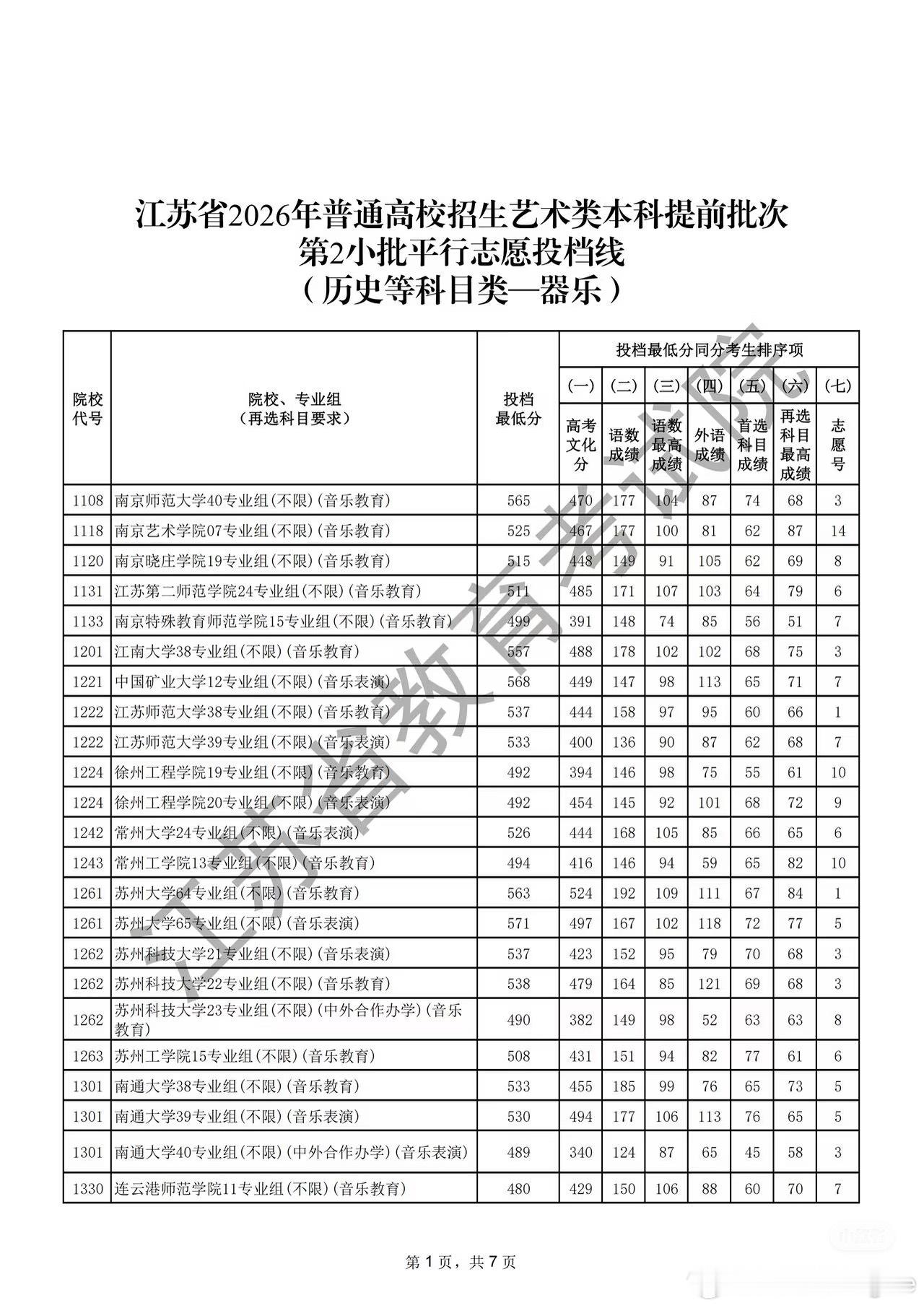 张凌赫  NNU·凌赫 我将以另一种方式奔赴你很多人提起笔，想写给自己...