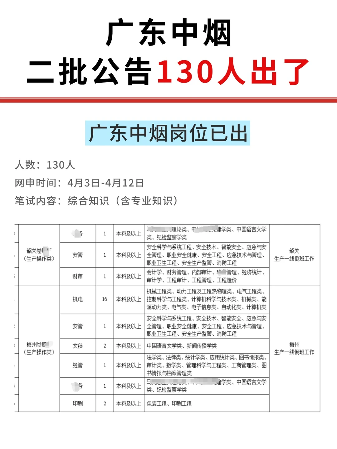 2025广东中烟二批公告，130人！