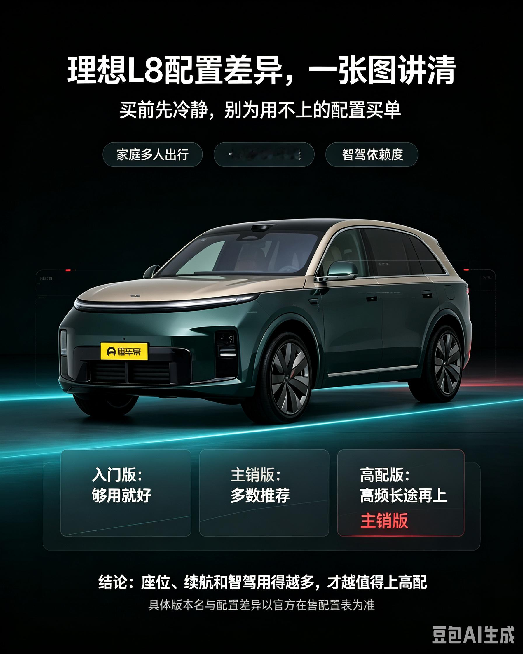 理想L8选购心得