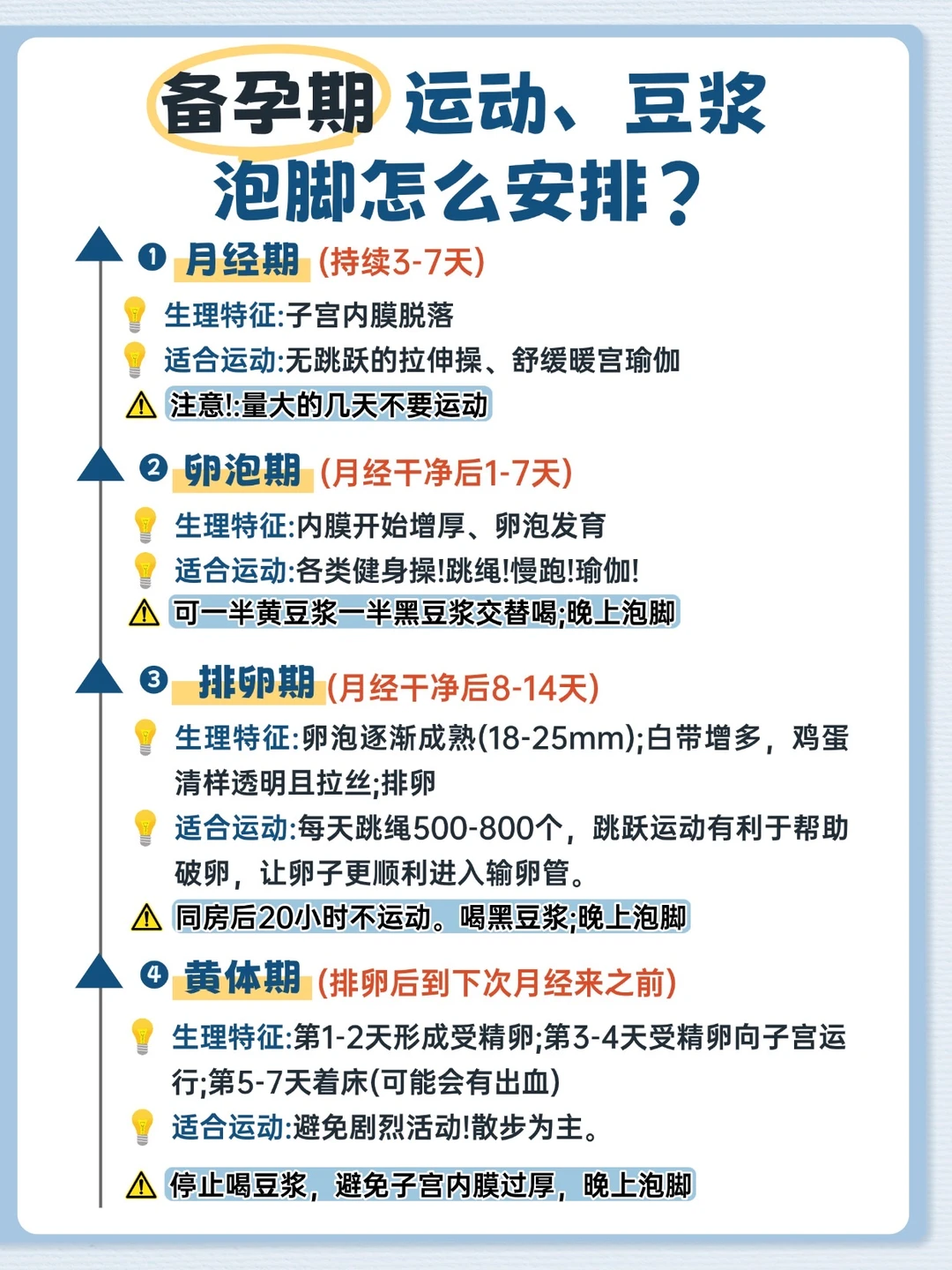 抄作业～备孕期运动+豆浆怎么安排？看这里