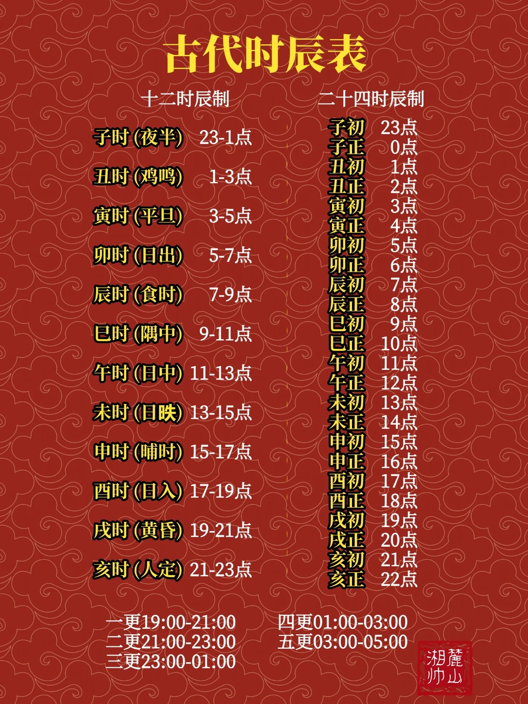 古代时辰表