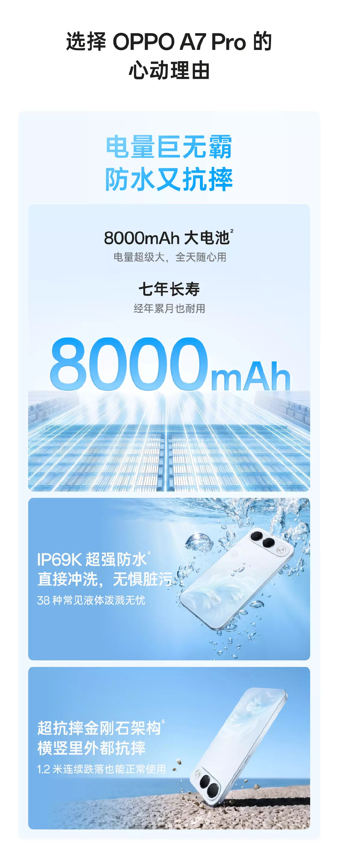 OPPO A7 Pro 天玑6360

6.57英寸 120Hz OLED 45W+8000mAh

6+256 2199元

8+256 2499元

#数码闲聊站[超话]##oppo a7 pro# ​