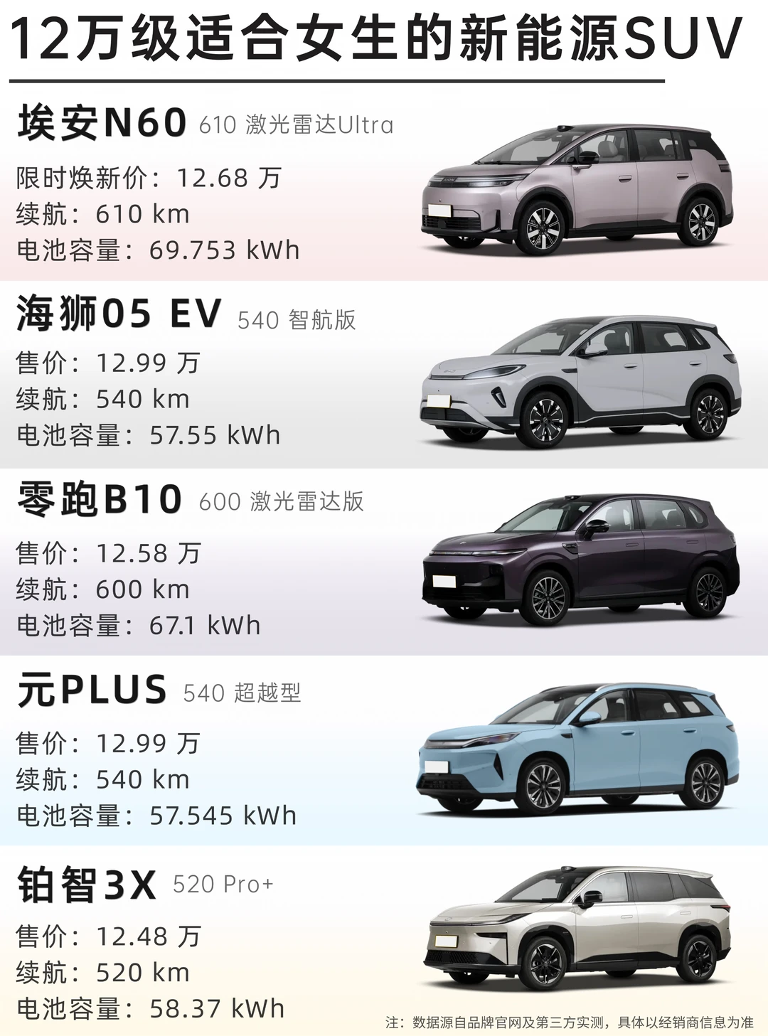 新手选车篇🔥|年轻人手握12万怎么选SUV？