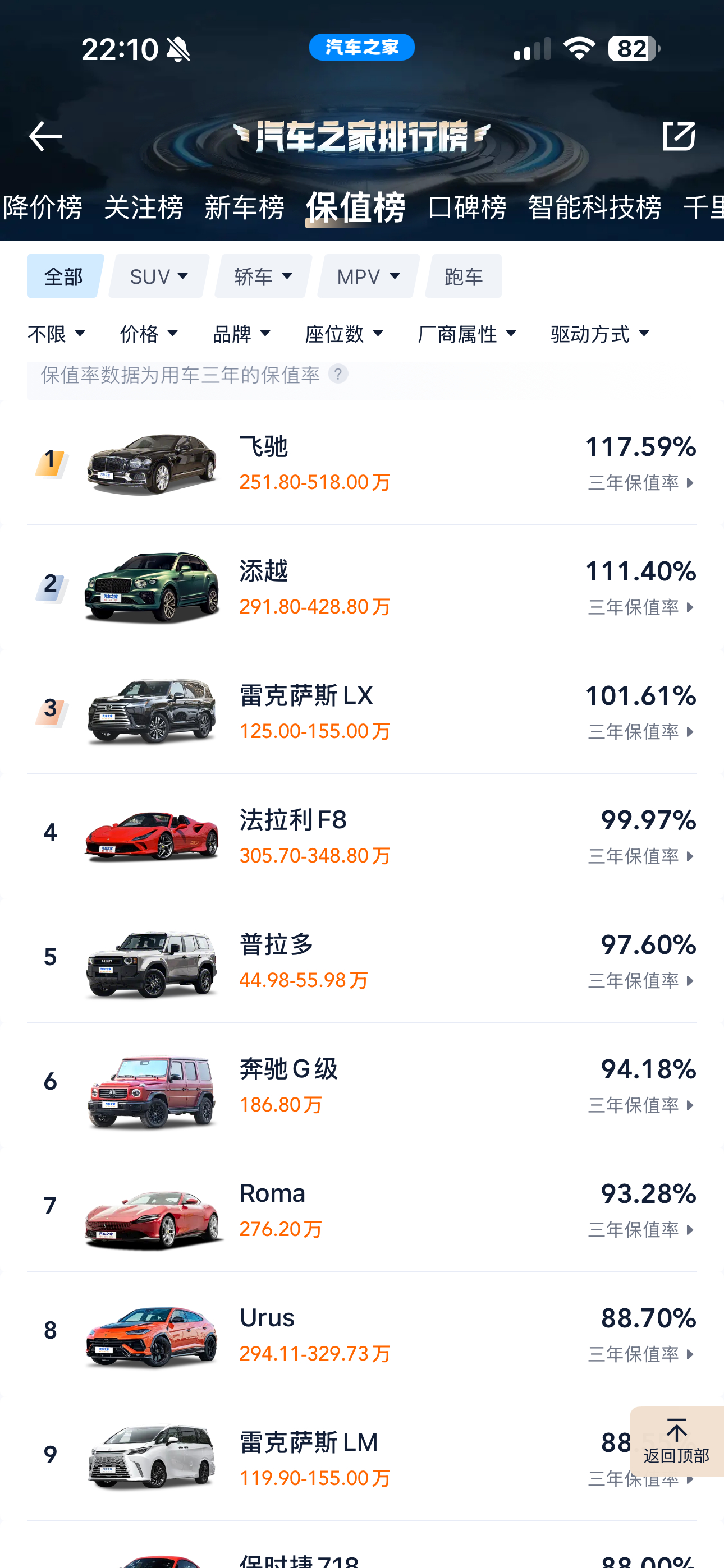从汽车之家的三年保值率榜单来看…….目前最保值的车型还是燃油车，主要集...