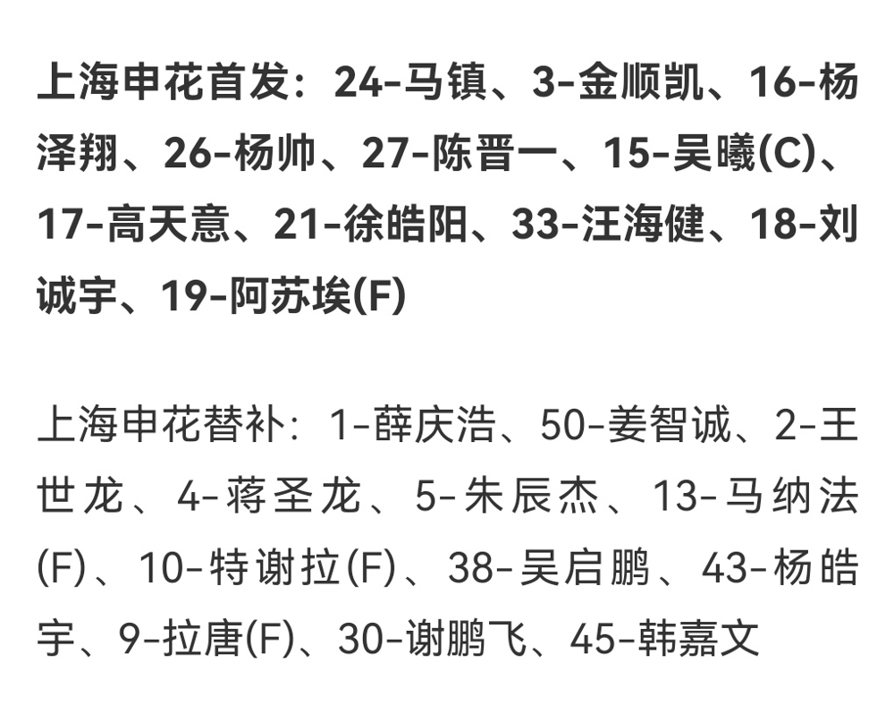 申花派了10个中国人，对面上了8个外援，最后愣是没输。
米洛耶维奇胆子是真大，亚冠直接雪藏蒋圣龙、朱辰杰、特谢拉，首发就留一个阿苏埃。结果第8分钟阿苏埃眉骨被干开，血染赛场直接抬走，申花被迫全华班硬扛。
更狠的是刘诚宇38分钟也伤了，半场没踢完两次被动换人。数据难看，射门7比20，控球不到四成。
