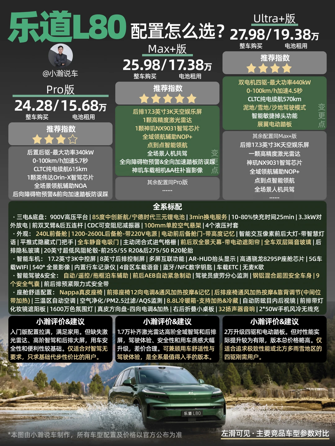 新车解读：可换电的大5座乐道L80怎么选？