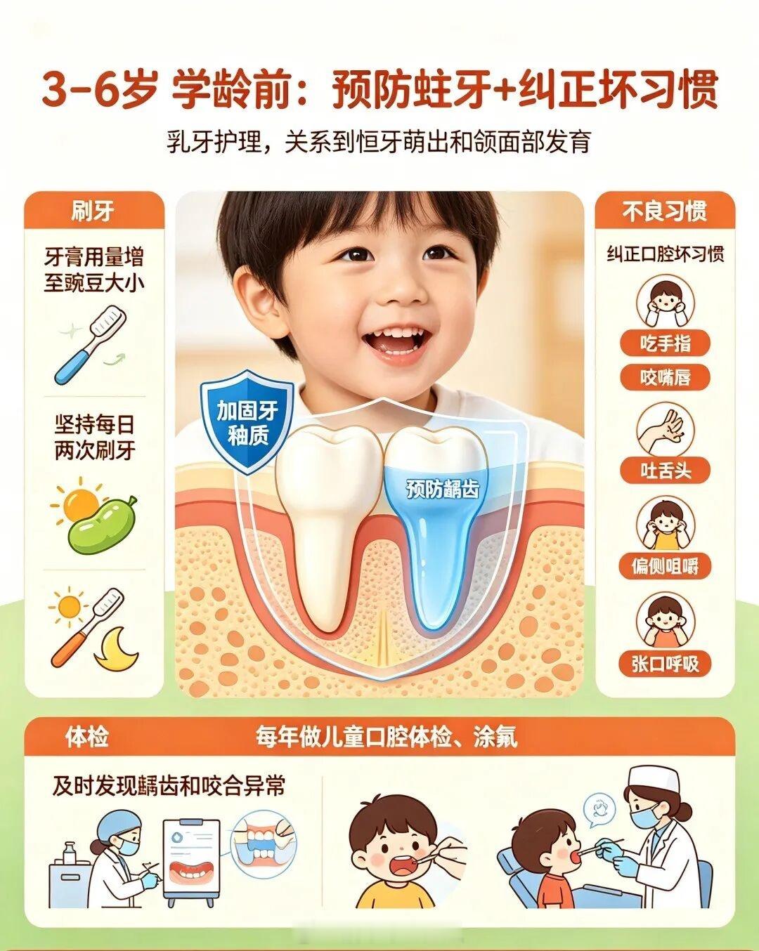 #白岩松谈儿童蛀牙危害##白岩松对话舒客宝贝谈儿童防蛀##全国爱牙日#别等牙疼才看牙——为什么当下儿童口腔内会那么多龋齿？
 
作为一名儿童口腔科医生，门诊里我常常遇到相似场景：家长抱着哭闹不止的孩子匆匆赶来，孩子整夜牙痛难眠、牙龈鼓包，拍片后才发现多颗乳牙已经烂到牙根。很多家长看到龋洞 ​