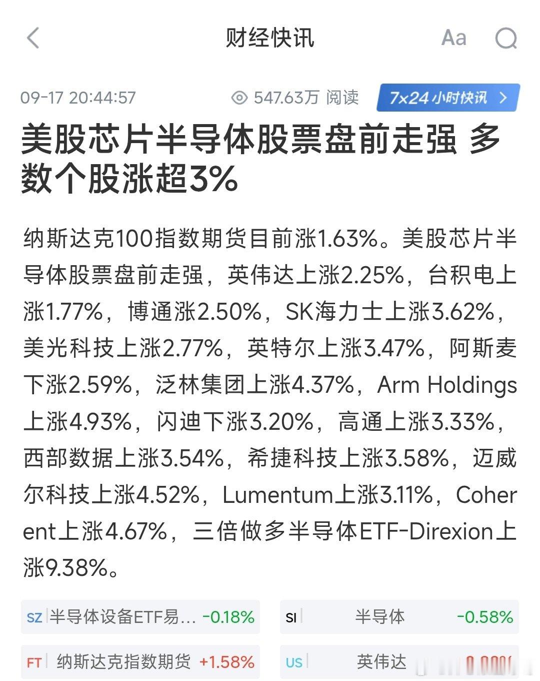 黄仁勋称英伟达明年芯片销量将达到今年两倍。
老黄一句话，直接点燃美股芯片板块
美股芯片半导体股票盘前走强，多数个股涨超3% ​