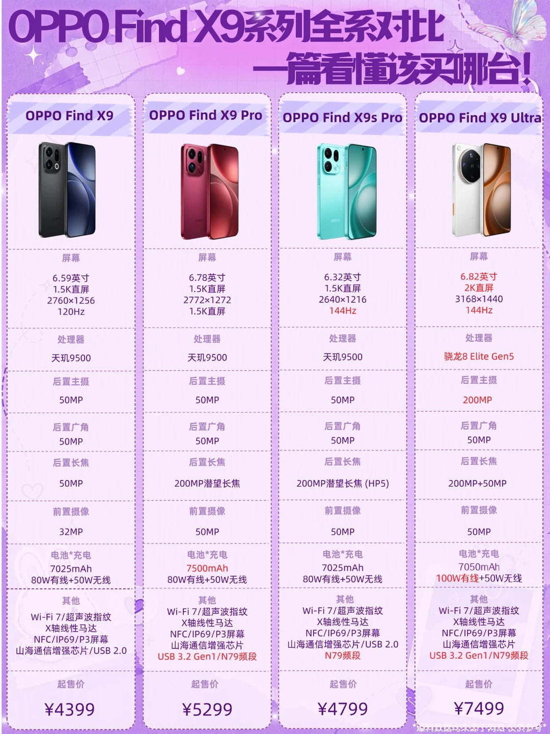 OPPOFindX9系列全系对比，一篇看懂该买哪台