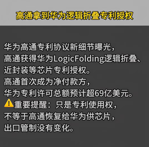 高通怎么可能会向华为支付专利费？竟然还向华为交了“韬定律”专利费！这是因为2纳米芯片出问题，高通要开始全面转向逻辑芯片了吗？

10月5日，彭博社报道称，华为与与美国芯片巨头高通达成一项为期多年的广泛专利许可协议，涵盖双方在5G、人工智能、近封装/共封装光学、网络技术等多个技术领域的专利组合交叉许可