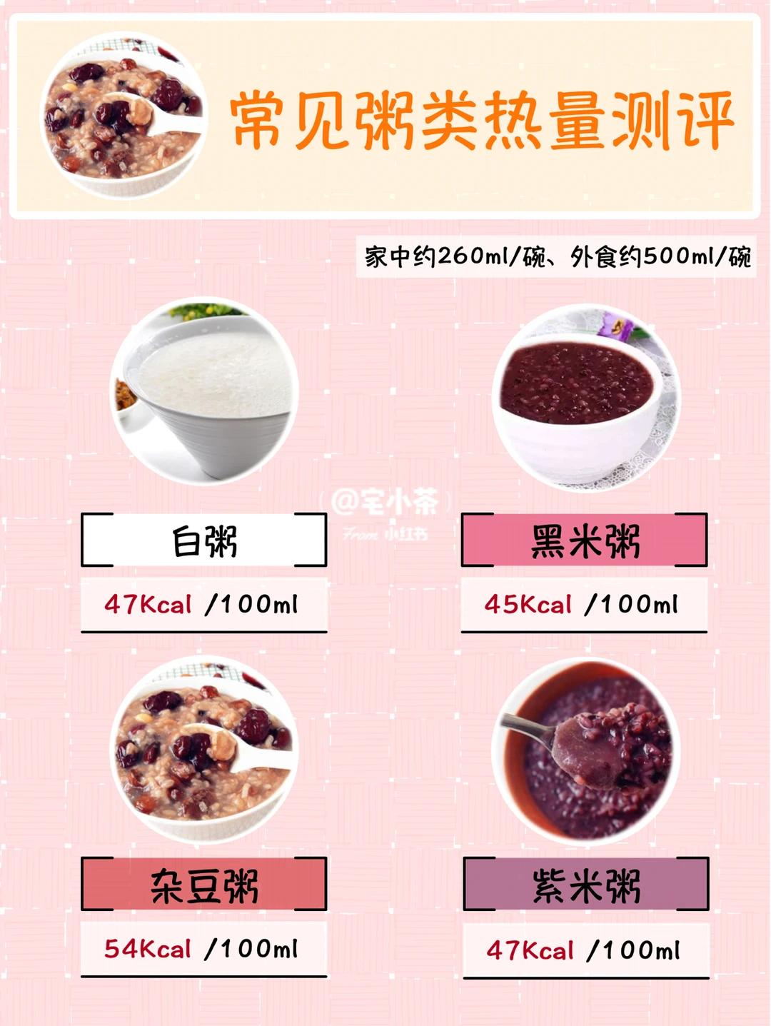 常见粥类热量测评｜2️⃣4️⃣款超全面！