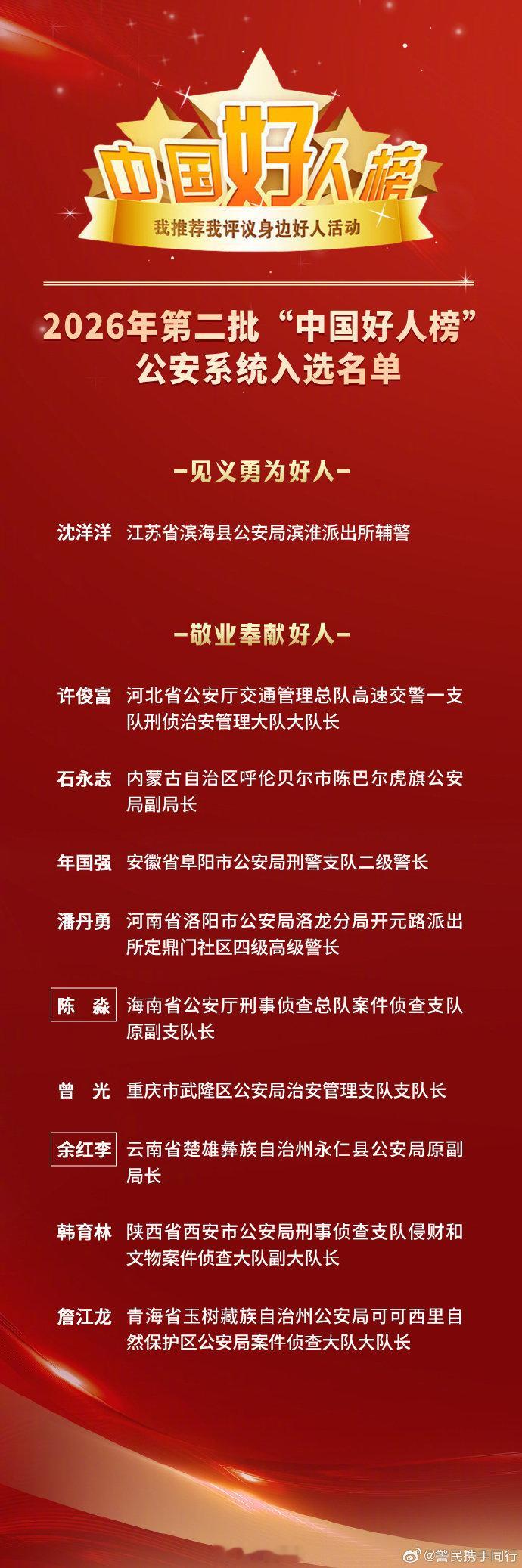 #中国好人 警队先锋# 【公安系统10人入选2026年第二批“中国好人榜”】#警徽荣耀# ​​​