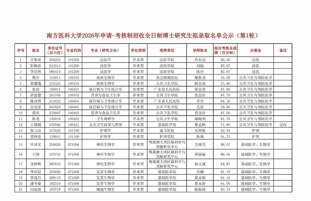 南方医科大学2026年博士拟录取名单（第一轮