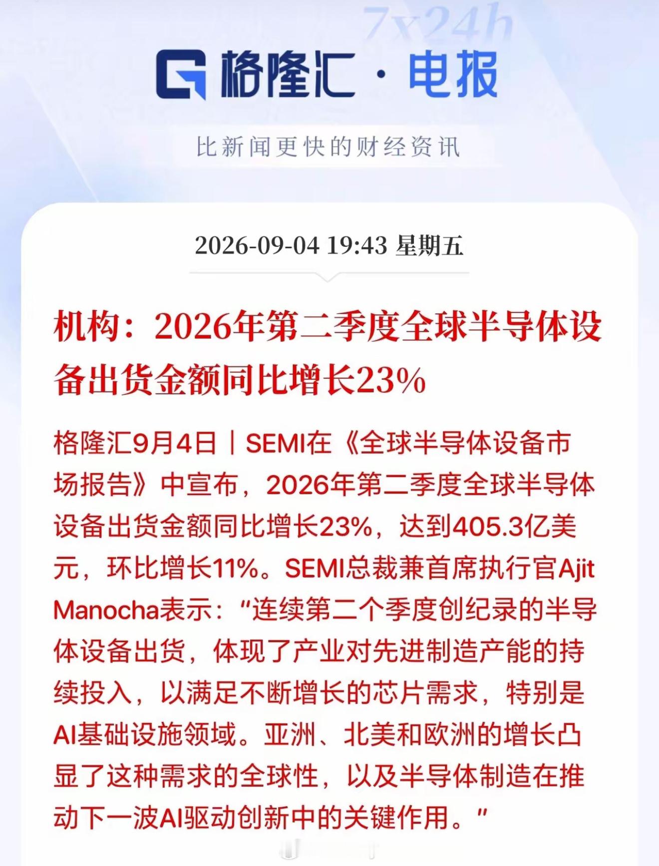 芯片半导体产业基本上可以业绩明牌，成长性摆在那里！
​刚刚周末韩国公布的出口数据显示，创历史纪录新高，这基本就是半导体的功劳。
​SEMI在《全球半导体设备市场报告》中宣布，2026年第二季度全球半导体设备出货金额同比增长23%,达到405.3亿美元，环比增长11%。
​这都说明当前硬件科技超高景气度 ​