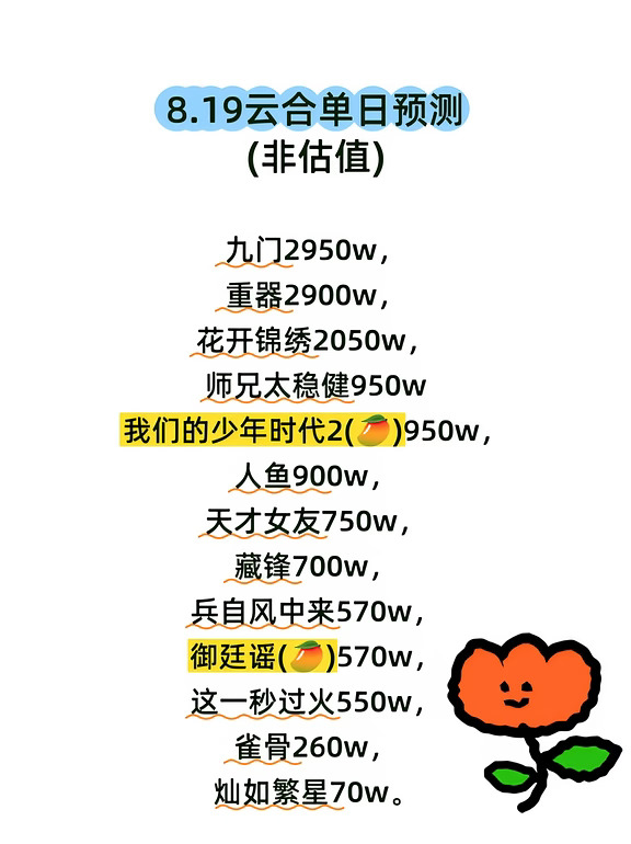 8.19云合单日预测(九门2950，重器2900)