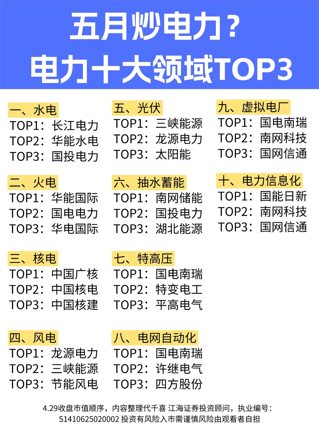 ✅5月炒电力？电力十大领域TOP3