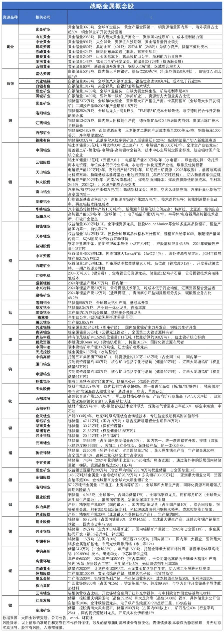昨夜海外市场出现一个值得深思的盘面：铜、黄金、稀土轮番大涨，就连长期冷门的铀矿，也迎来一轮暴力拉升。

很多人的认知还停留在过去：只要多买几套房产，就能坐等资产增值。

但现实已经发生巨大变化。

一边是 AI、算力、半导体这类科技资产，另一边就是黄金、钨、稀土这类不可再生的战略矿产。

 ​