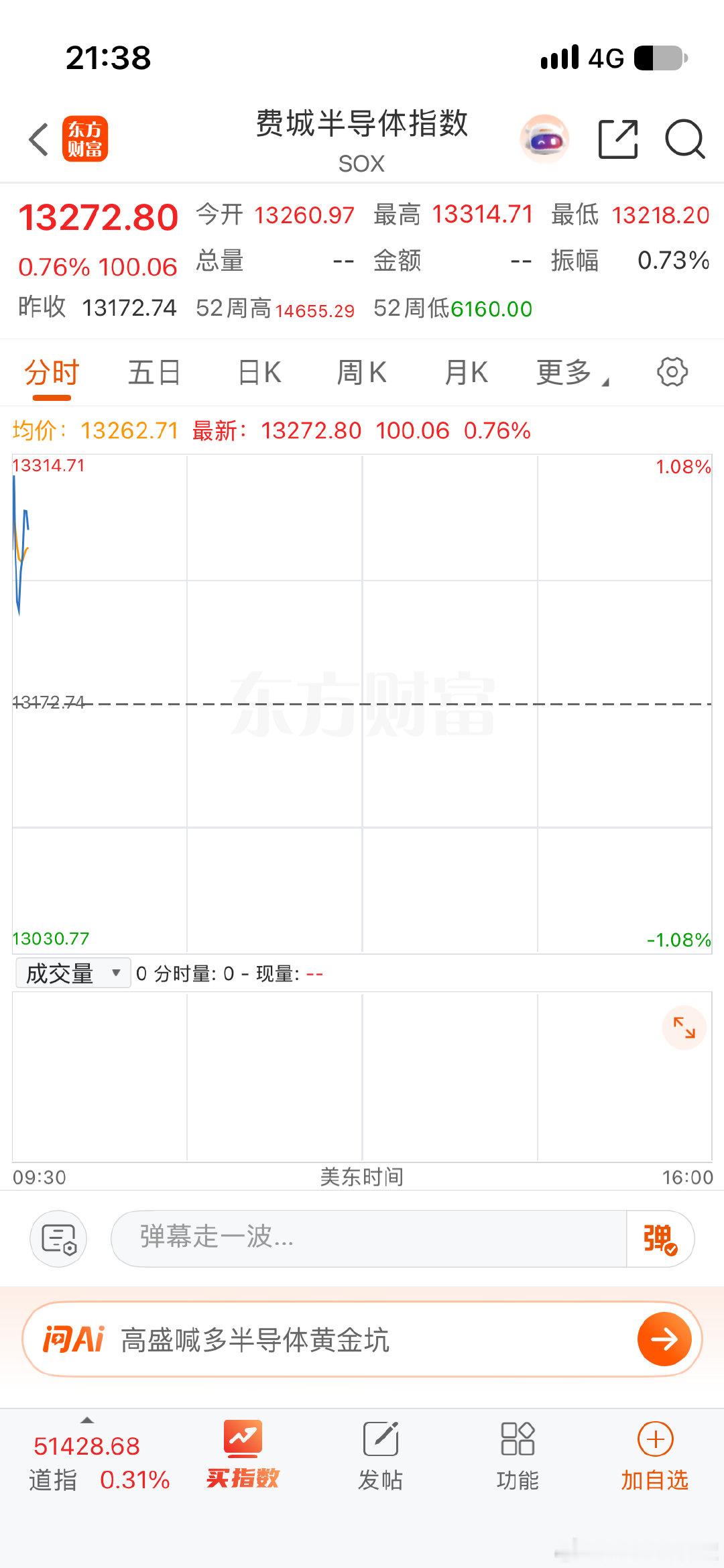 这个国庆假期美股赢麻了 ​