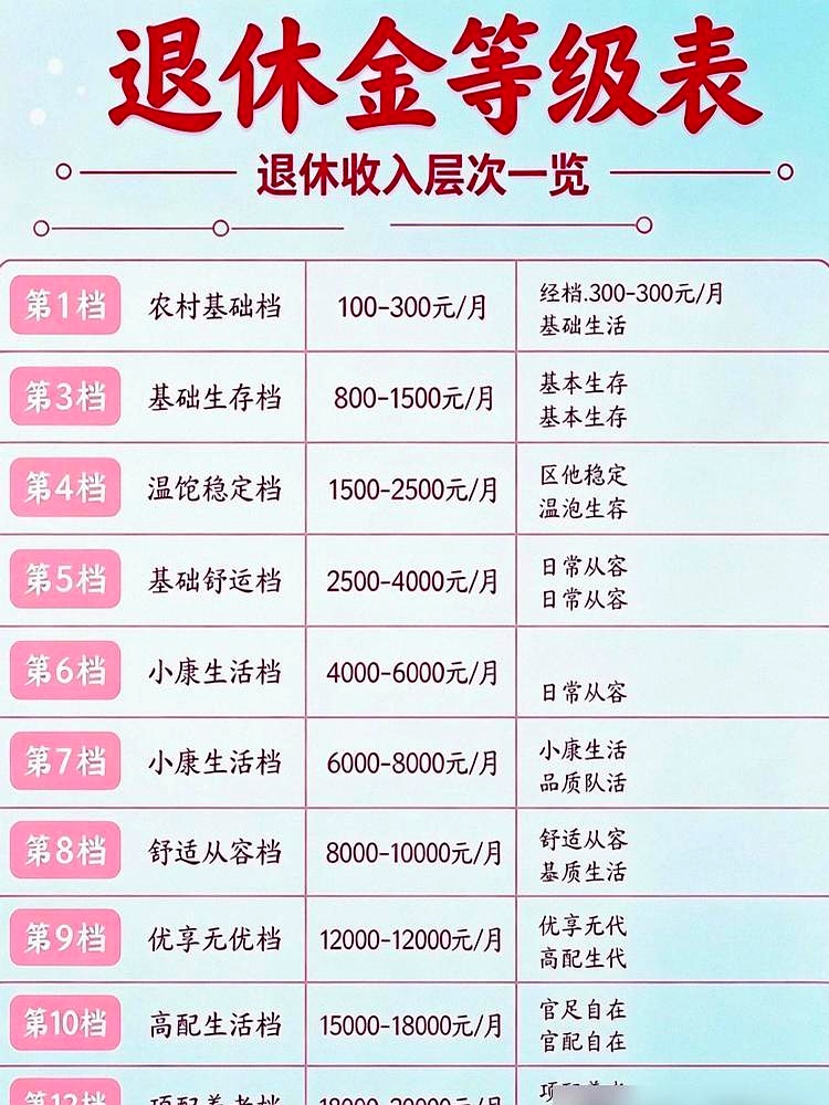 三十六年工龄，往那张表跟前一站，竟然连第六档的边儿都没摸着，心里头确实不是个滋味