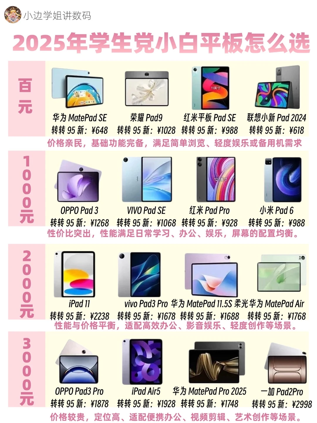 2025年学生党小白平板怎么选⁉️