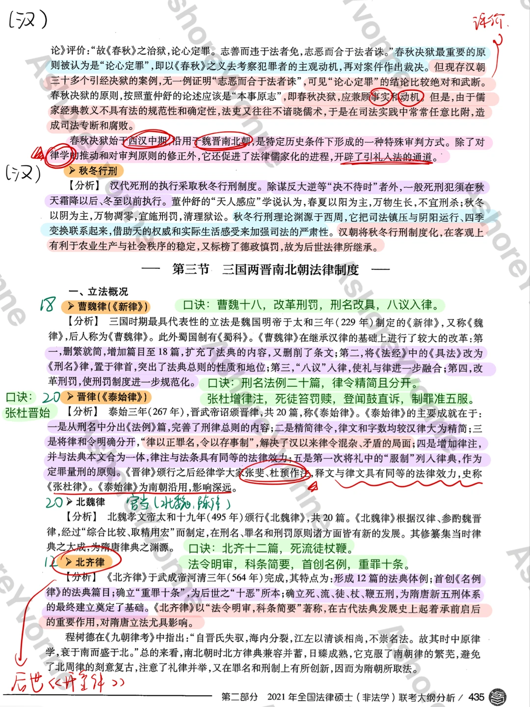 【学习笔记分享】法制史D3魏晋南北朝