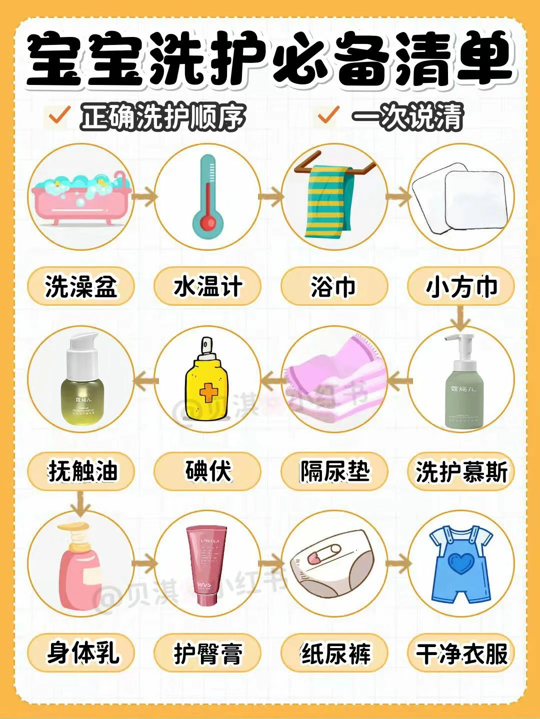 新生儿护理🔥宝宝洗护到底需要囤哪些？
