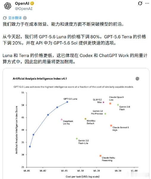 【价格战1美元降至0.2美元（约1.35元人民币），输出价从6美元降至...