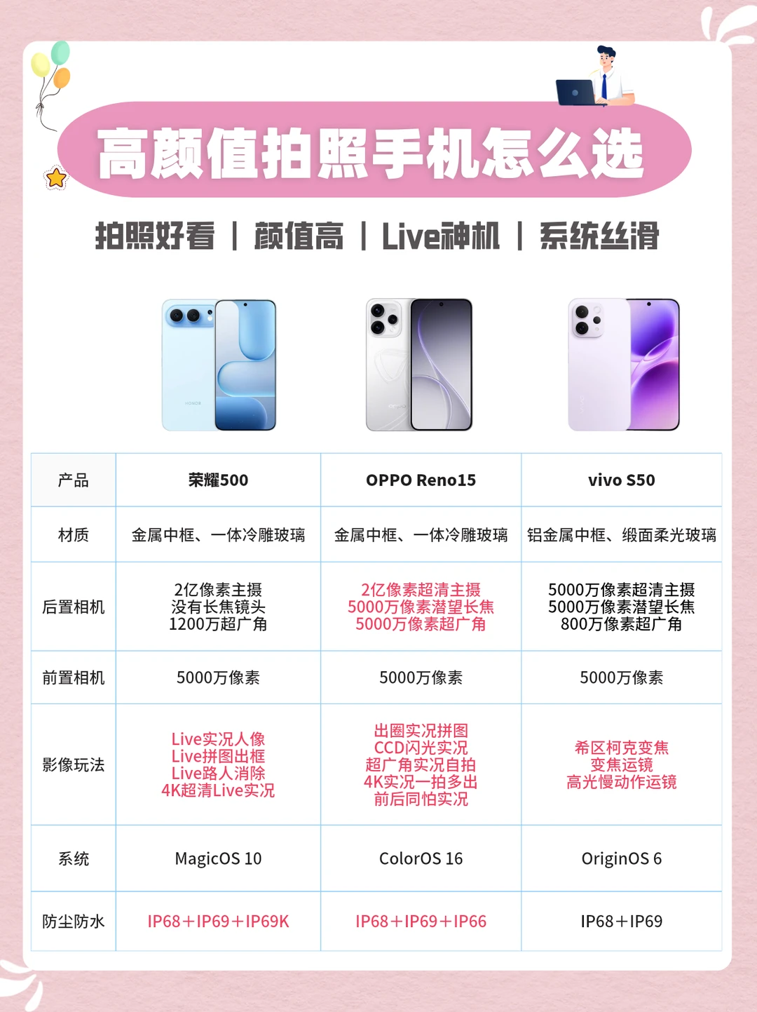 预算不到3K！高颜值拍照手机怎么选？