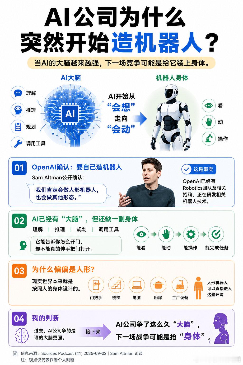 近日，OpenAI CEO Sam Altman公开确认：OpenAI会做人形机器人，也会探索其他形态。
以前AI公司拼的是谁的“大脑”更聪明，现在连“身体”都开始抢了。毕竟AI再会思考，想替你搬东西、收拾厨房，也得先有双手。#机器人# ​