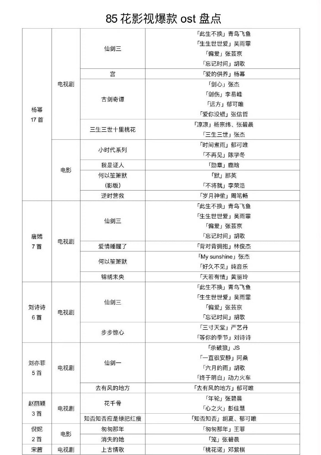谁家粉丝做的假图好难猜啊[捂嘴哭][捂嘴哭][捂嘴哭] ​