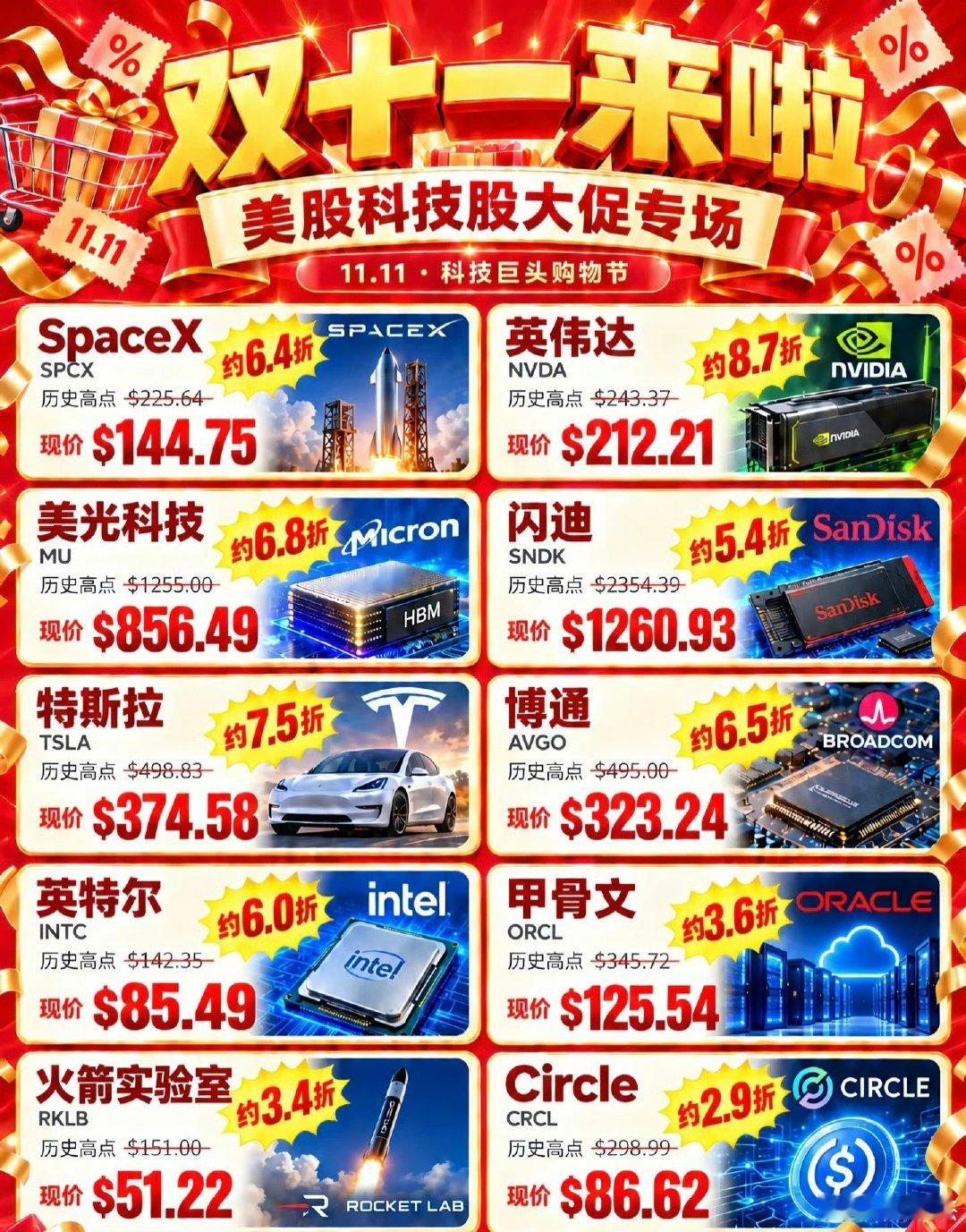 美股科技股双十一打折幅度也不低啊！ ​