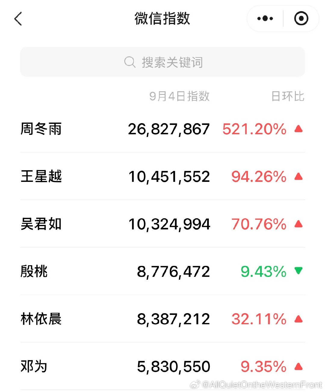 嗯嗯，有她你不看。 ​