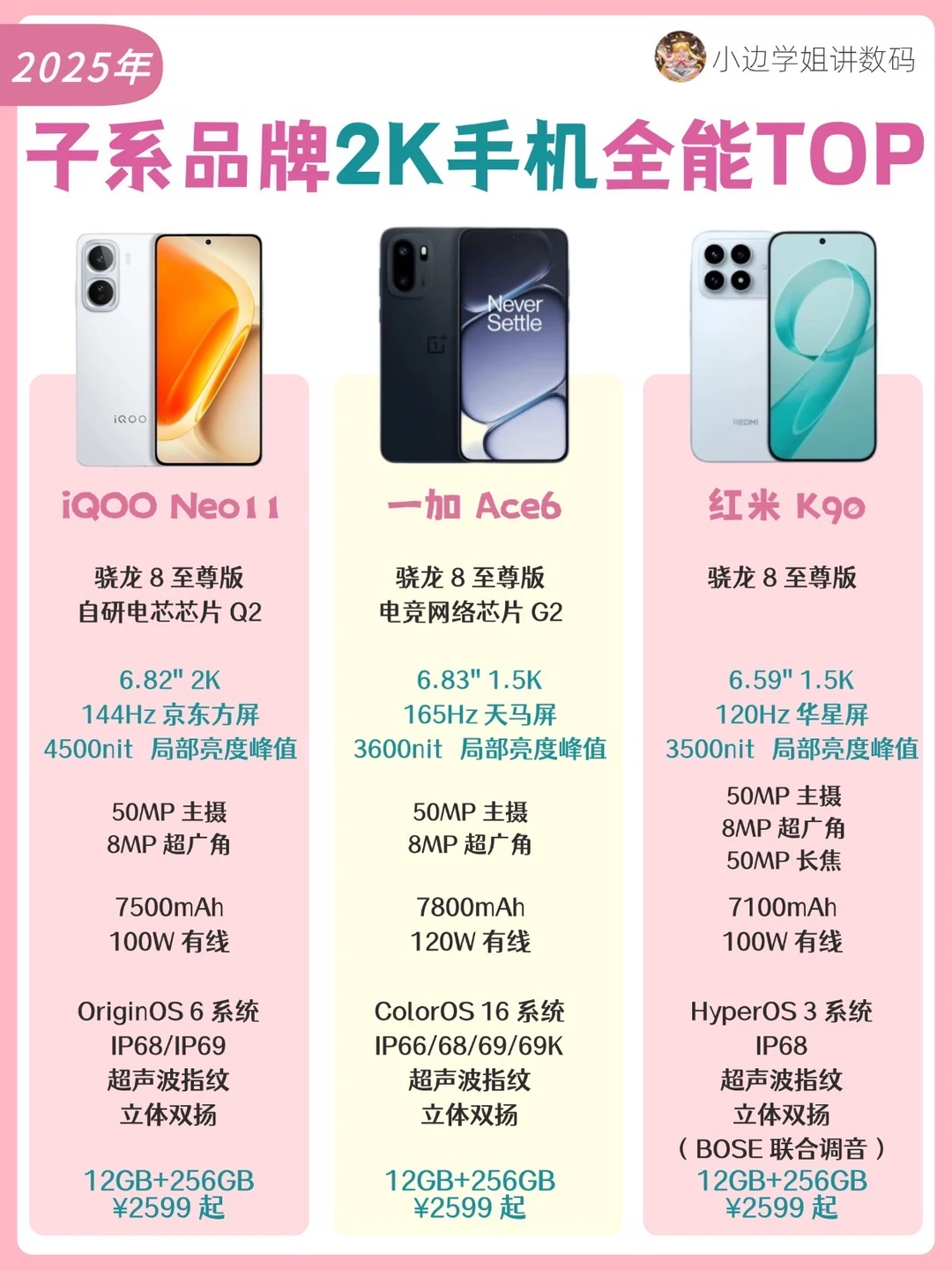 2️⃣K预算最值得入手的手机📱‼️