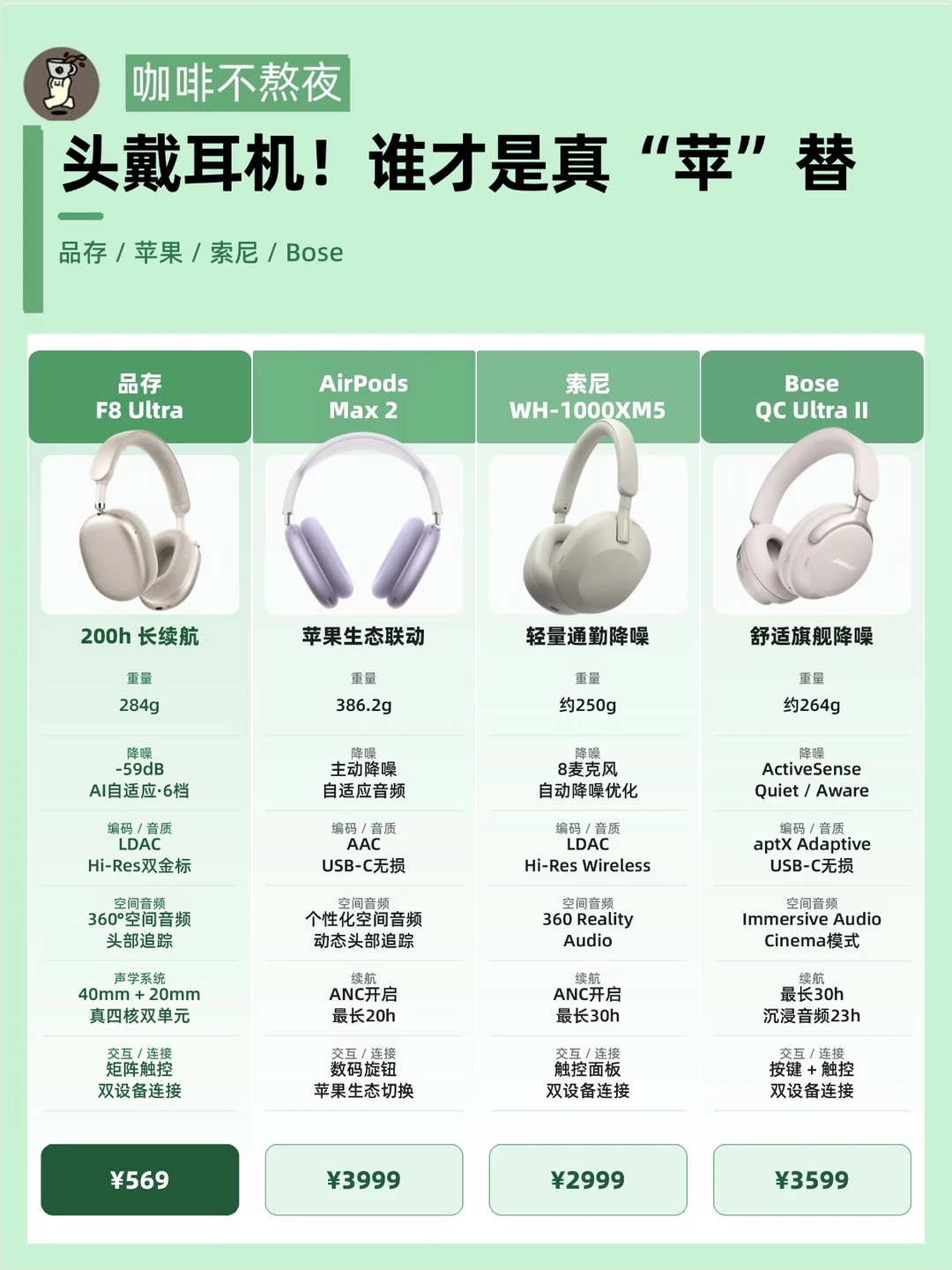 不是平替，是越级！五百档头戴耳机真卷了