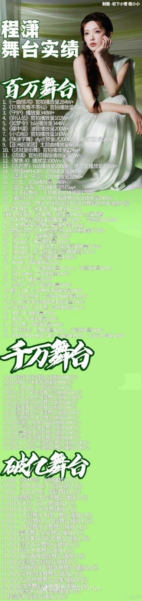 #程潇[超话]##程潇舞台##程潇裴思婧# 

程潇舞台top

​
