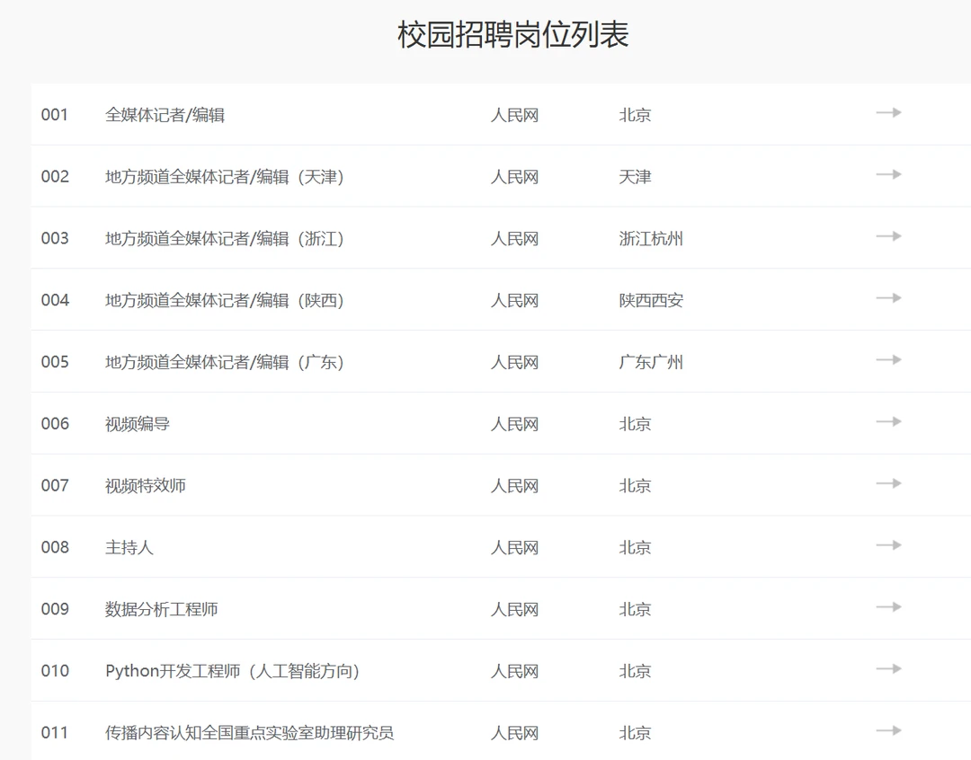 人民网2026校园招聘启动！岗位超多