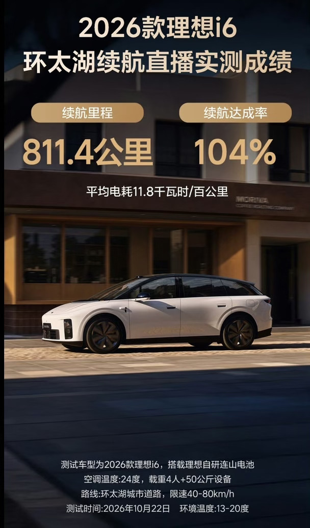 i6这811公里实际续航到底有多夸张？