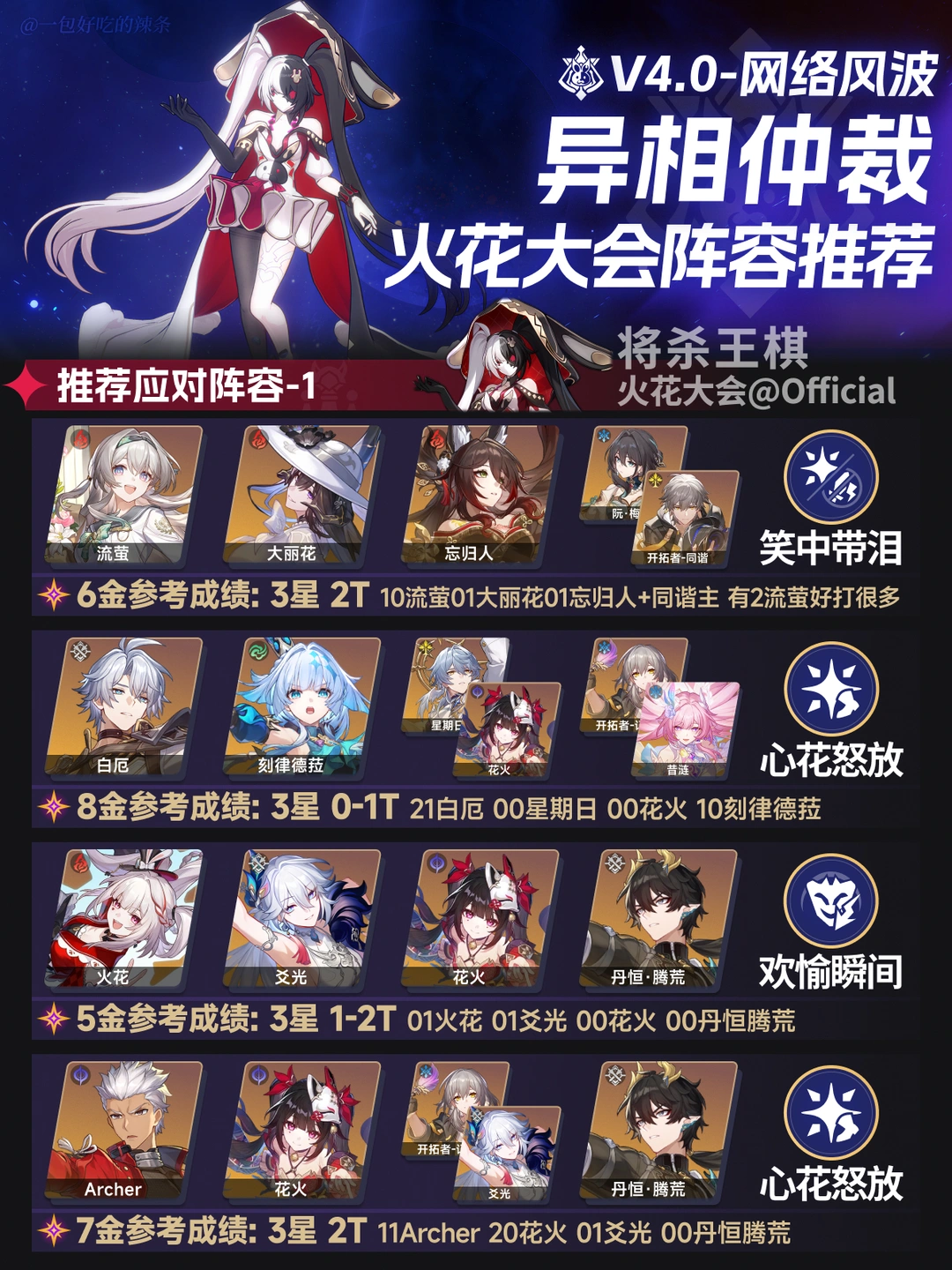 4.0异相仲裁丨王棋关满星&通关阵容推荐