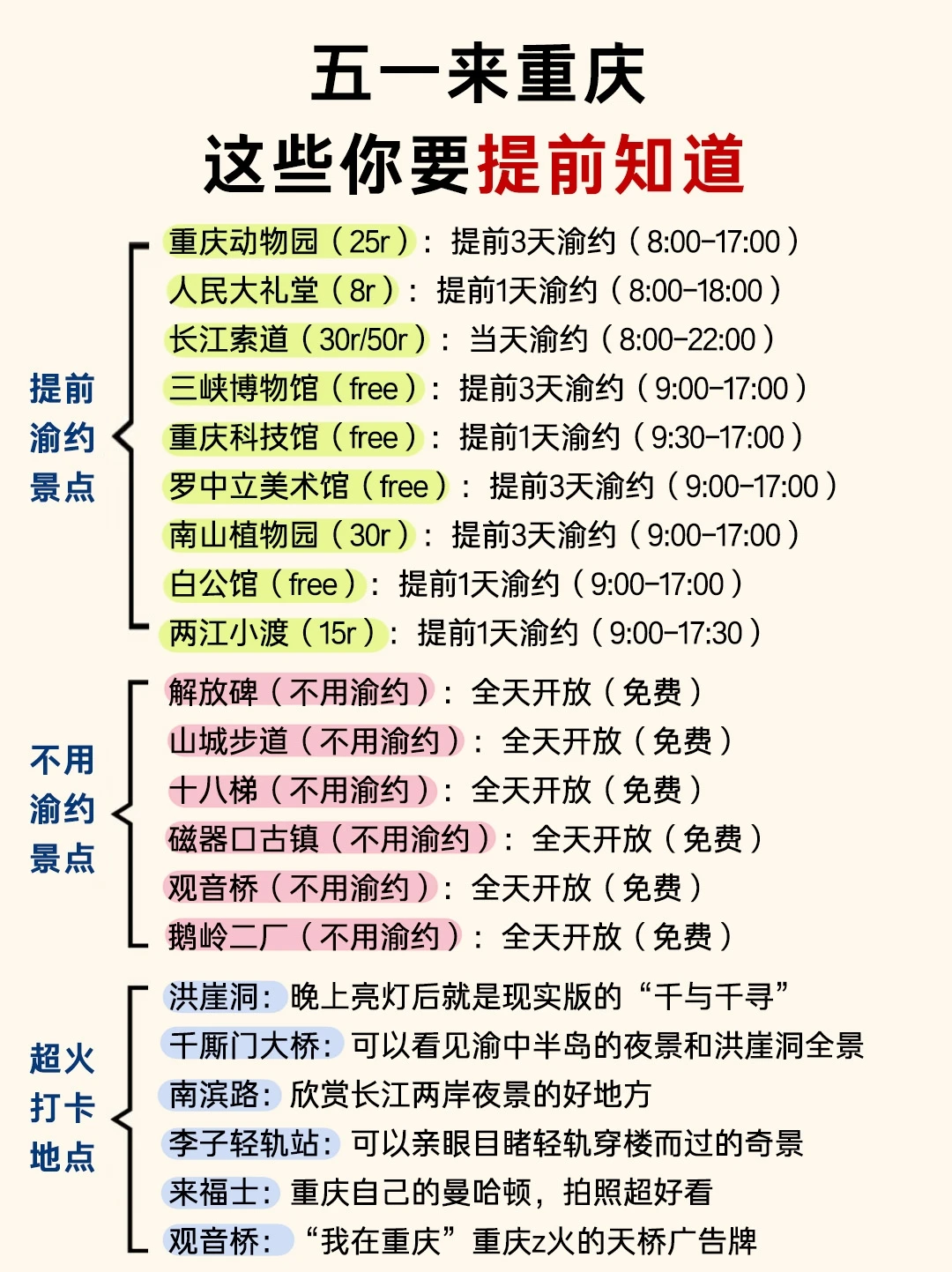 谁懂啊😭终于有人把重庆旅游讲清楚了❗