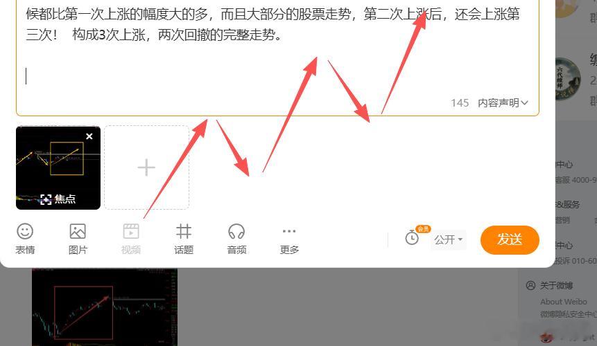 好，半导体的60分钟，我们说完了上涨，下跌，上涨不断轮回中的上涨，下跌。

现在又是一个上涨了！

一般来说，上涨，下跌，上涨的不断轮回中，有一个天才，发现了第二次上涨大部分时候都比第一次上涨的幅度大的多，而且大部分的股票走势，第二次上涨后，还会上涨第三次！  构成3次上涨，两次回撤的完 ​