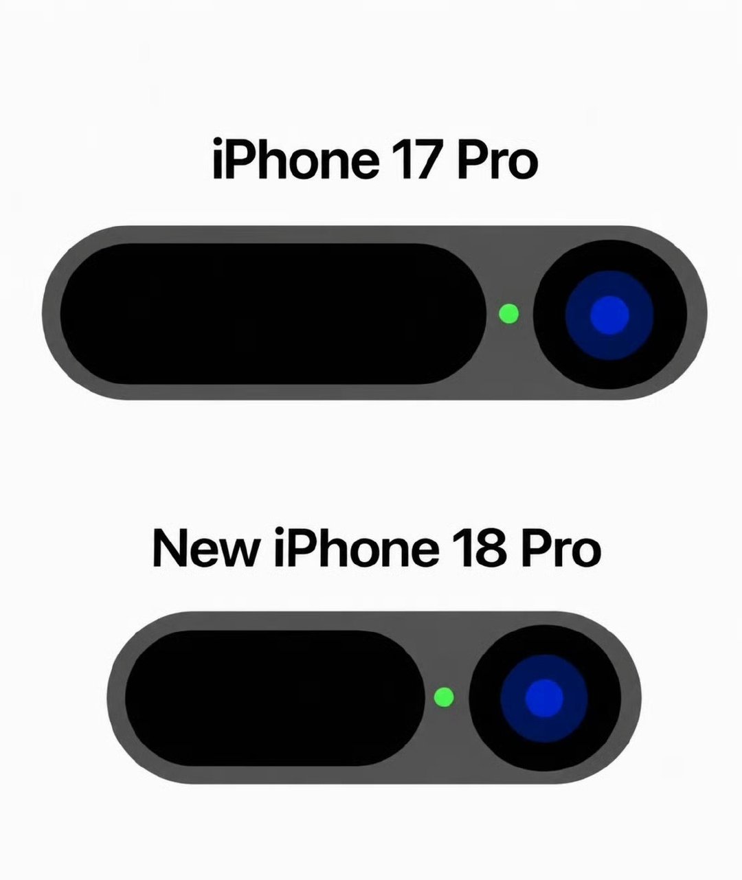 苹果手机也减肥了，iPhone 18 Pro灵动岛变小，也许再过两三年，灵动岛消失，迎来真全面屏iPhone ，那个时候有一个国产厂家肯定会笑：中兴
#曝iPhone18Pro灵动岛大瘦身# ​