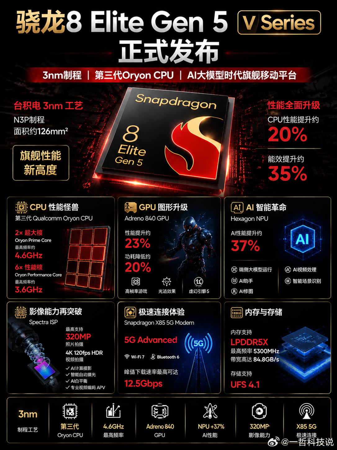 谁能想到，高通这次可能要重新定义“次旗舰”的天花板了！  就在今天，高...